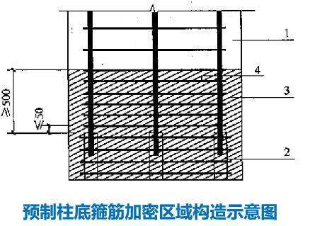 常见的装配整体式混凝土结构体系有哪些?看看这篇够不够全!_钢筋_焊接_施工