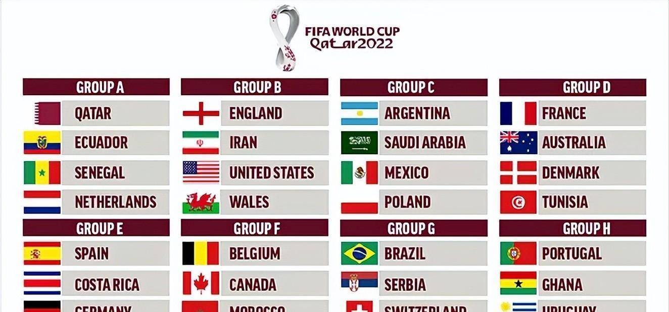 2022年世界杯參賽名單，你認為奪冠熱門球隊前十名是誰？_比賽_比利時_國家
