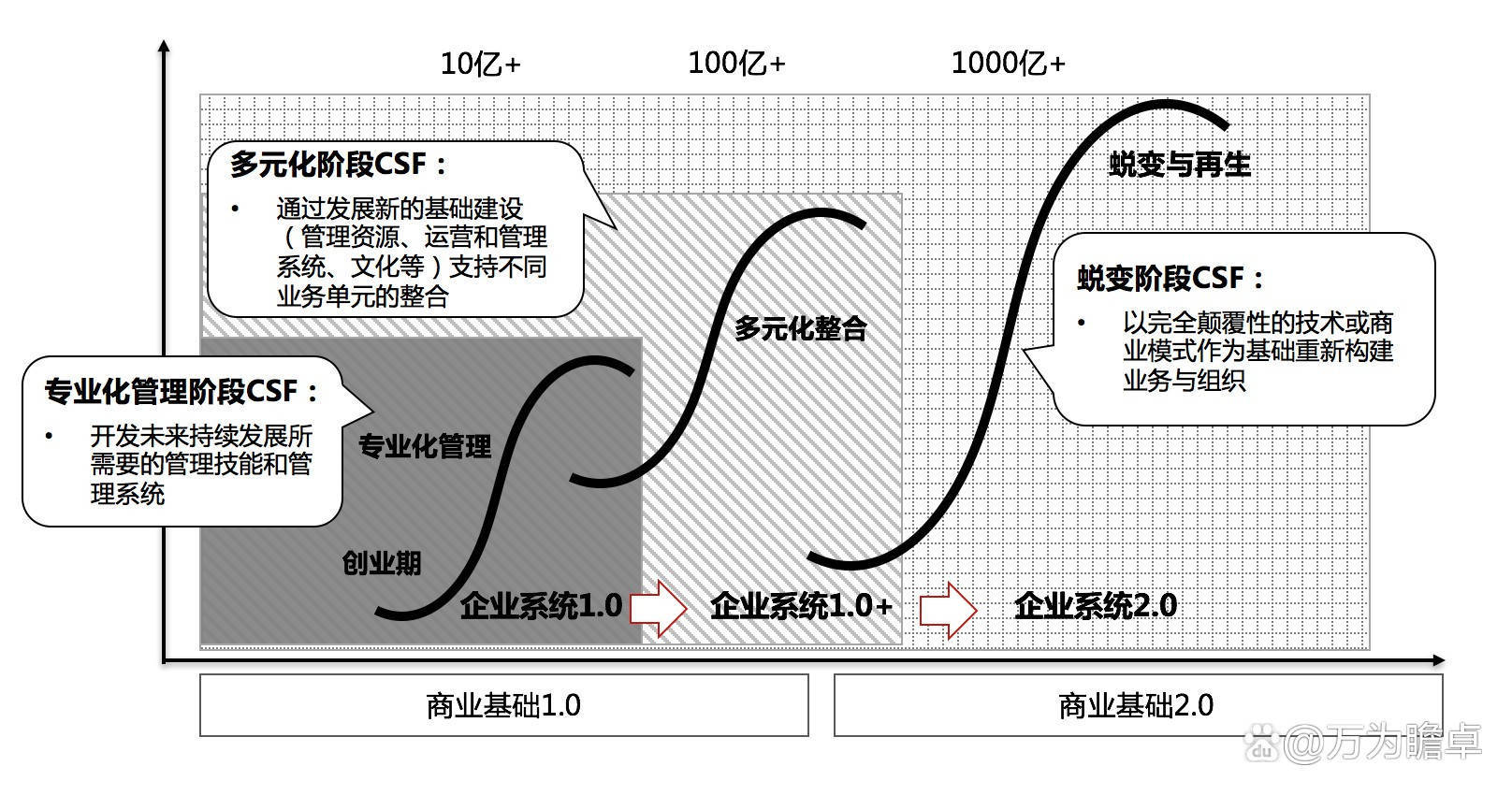 沃尔玛平面图图片