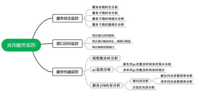 美林技术专家团队 | 大数据分析工具构建智能监测与异常预警