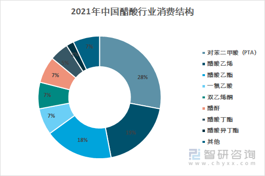 醋酸丁酯偏苯三酸酐图片