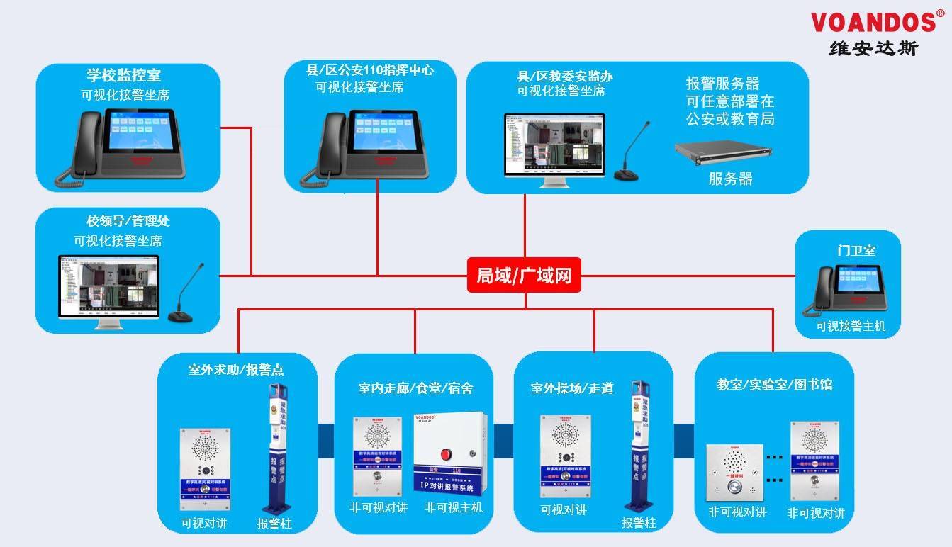 校园一键报警可视对讲系统设计方案:(四)_内置_支持_联动