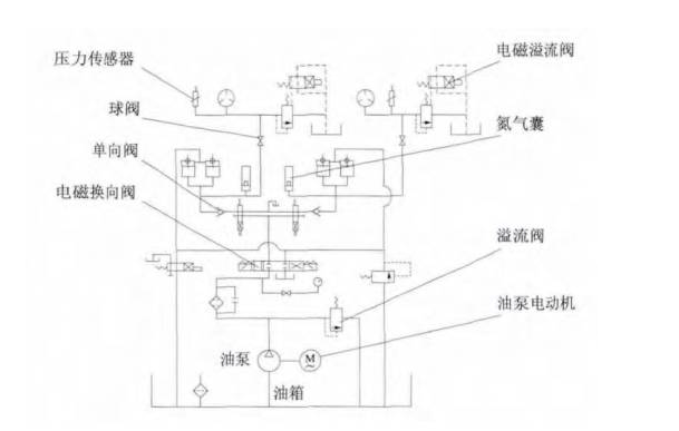 辊压机液压系统厂家,分析和解决辊压机液压系统问题_电磁_压力_氮气