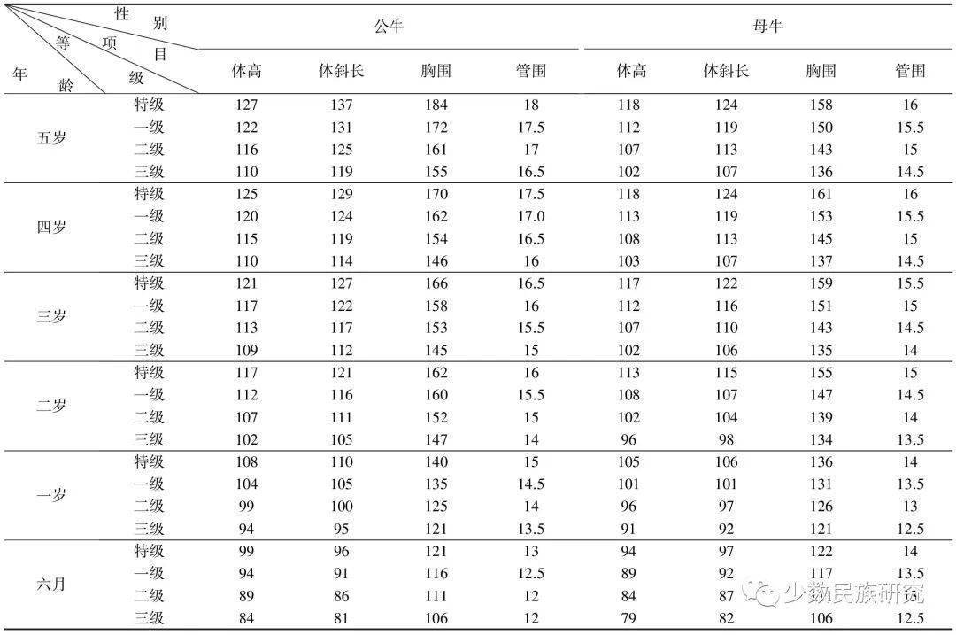 牛场养殖档案填写范例图片