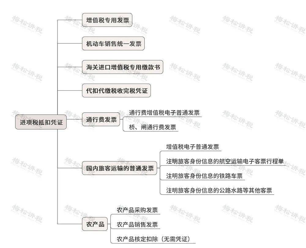 新增一张票,可以抵扣进项税!9月执行!