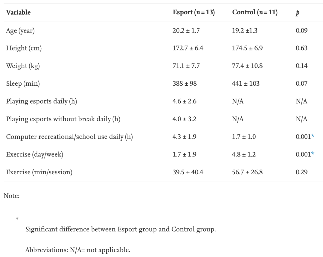 活动_身体_研究