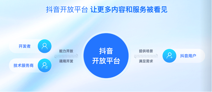 抖音开放平台，打开泛知识领域的价值新入口-锋巢网