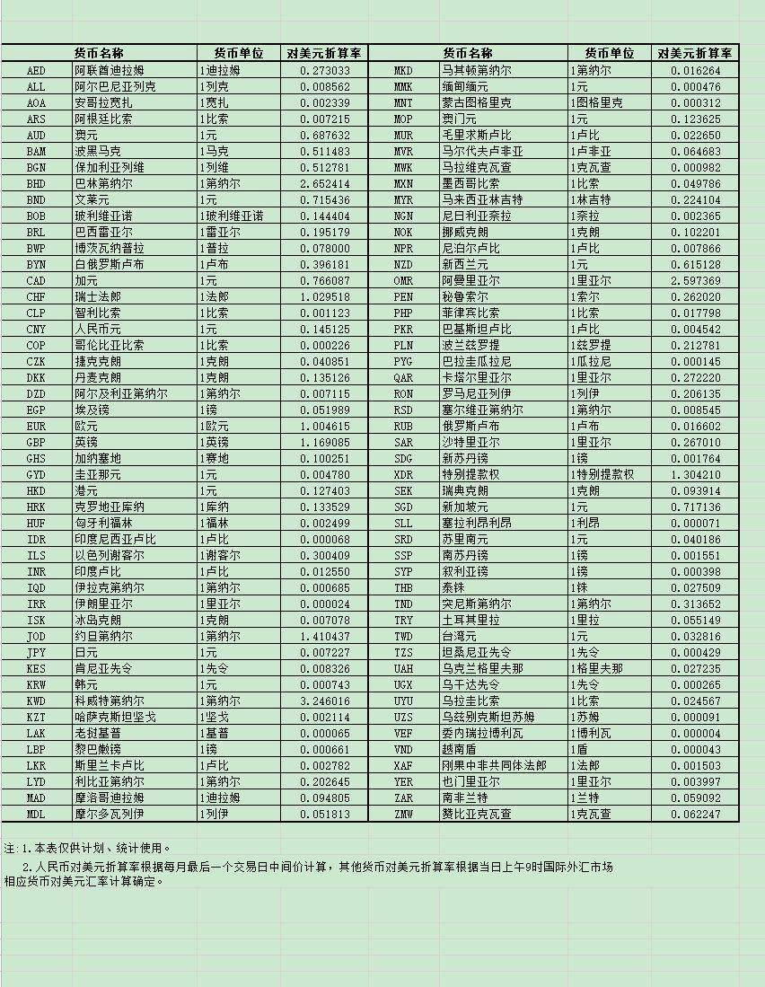 跨境电商会计实务，如何设置外币汇率，期末调汇等相关处理参考_搜狐网