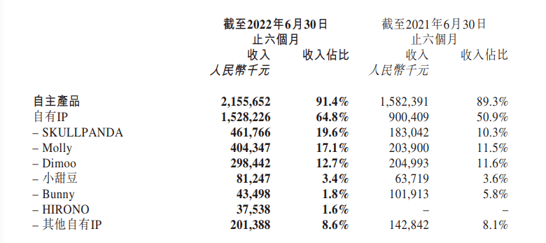 市值縮水8成,泡泡瑪特如何講好品牌故事?