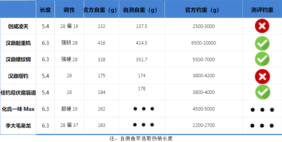但如果你的预算中等又不追求持感的话,汉鼎三兄弟