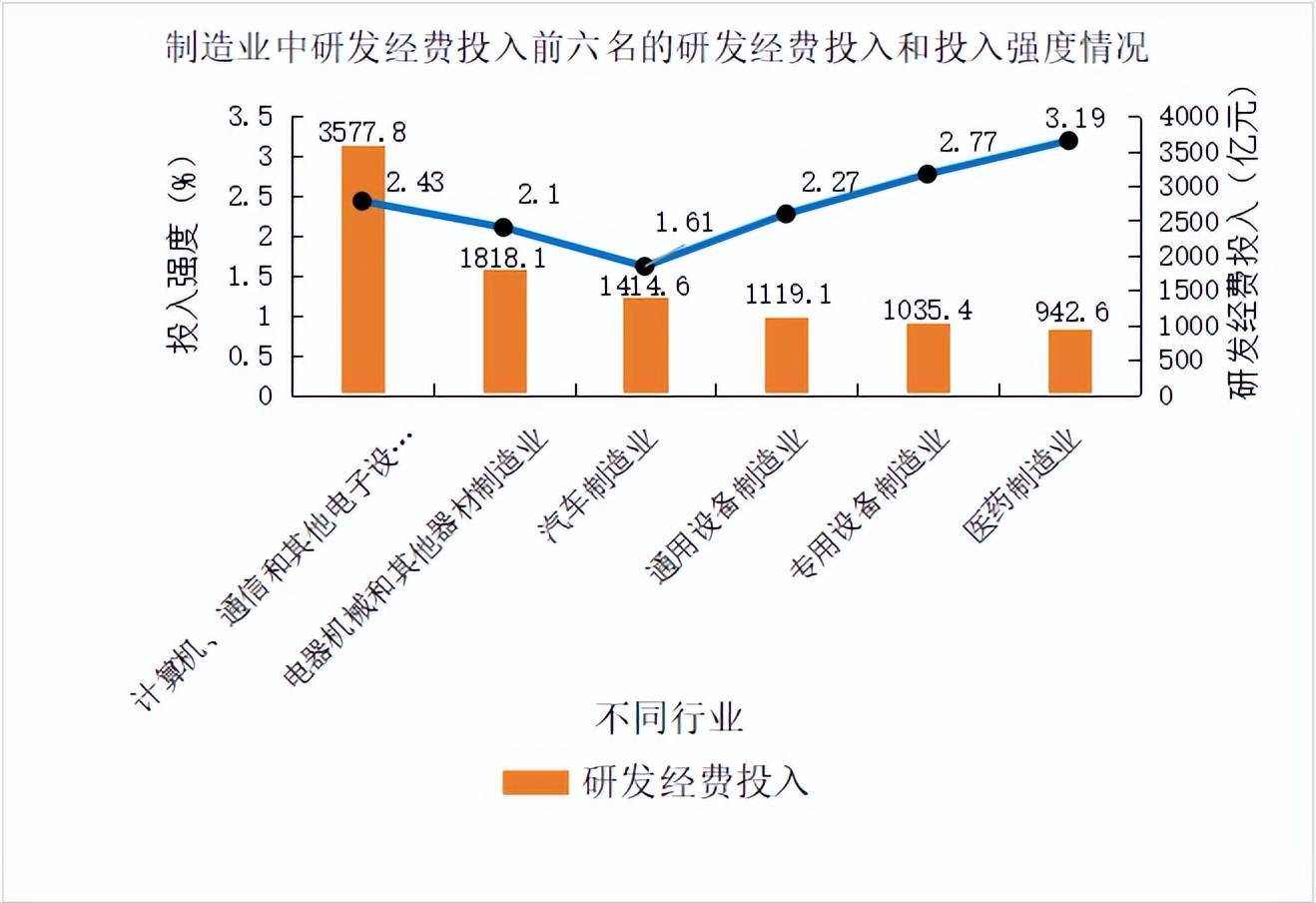 我国科技领域的成就