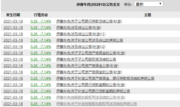 伊赛牛肉破产清算图片