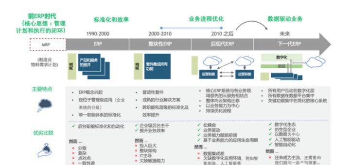 erp中的计划包括_erp有几个计划层次_erp中有哪些计划