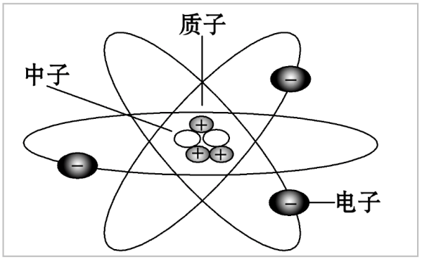 质子,中子,电子符号图片