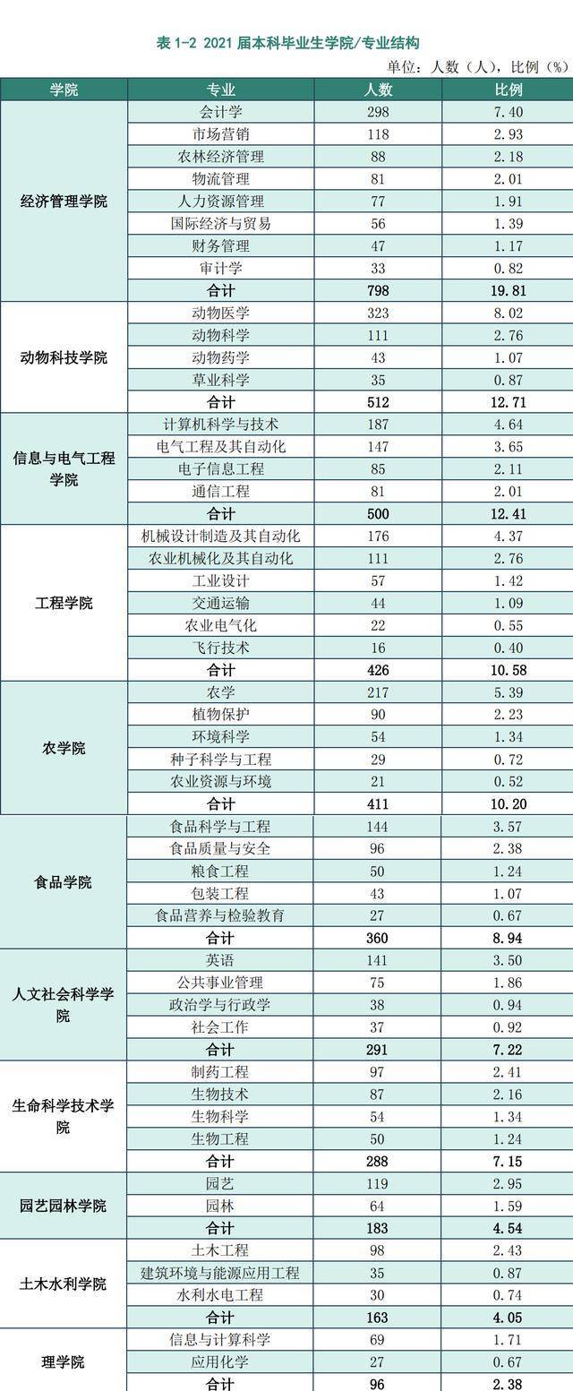 黑龙江八一农垦大学地址_黑龙江八一农垦大学研究生院_黑龙江八一农垦大学工程学院