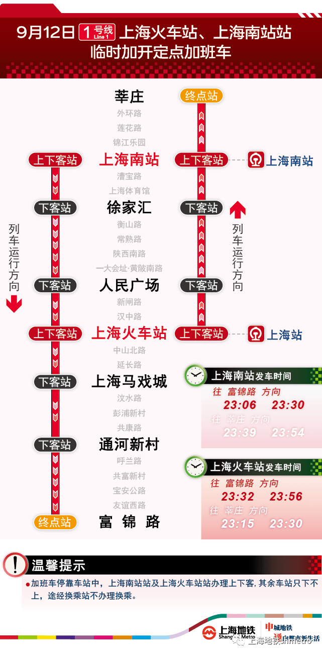 申通地铁集团介绍,为做好节假日返程期间虹桥枢纽,上海火车站,上海