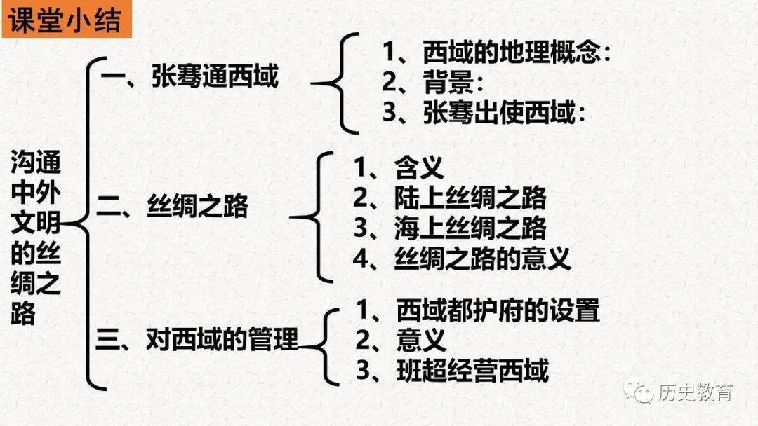 部编七上|第14课 沟通中外文明的"丝绸之路"_丝绸之路_文明_沟通
