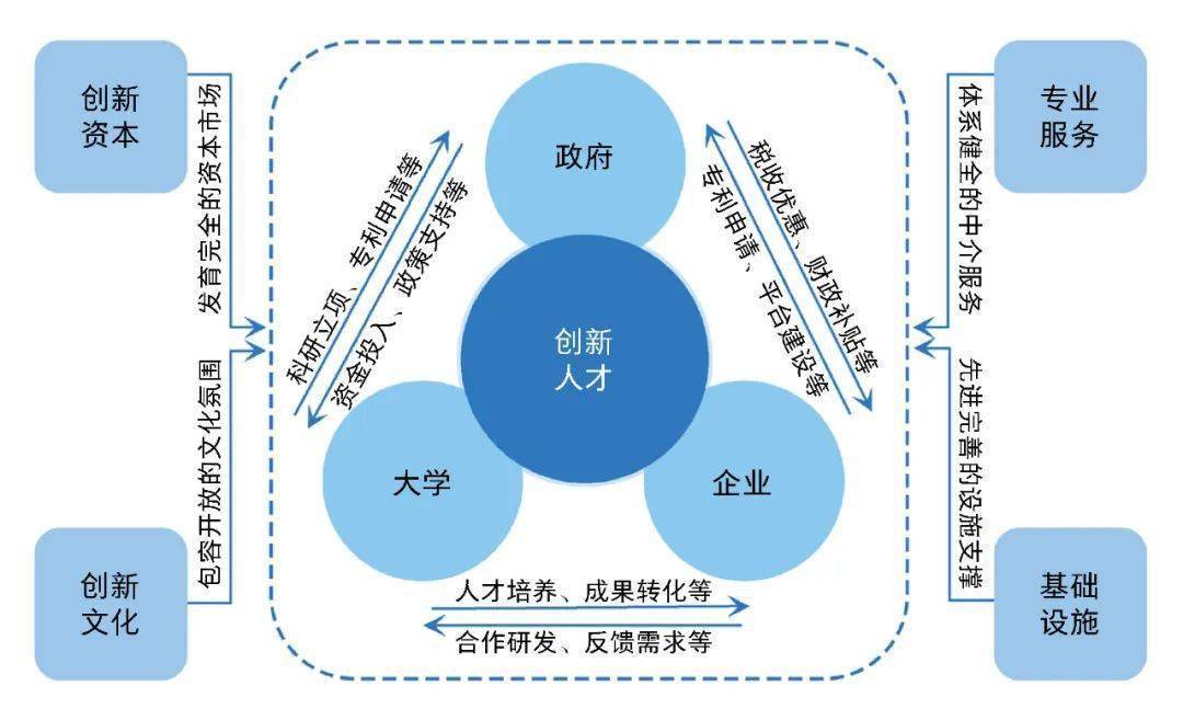 科技全球化的好处_全球科技_科技全球化的表现