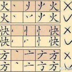八雅轩丨【墨缘有约】【国家汉字笔顺新规】别怪孩子写错笔顺,你可能根本没教对!_横向_规则_几率