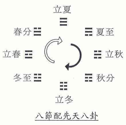 刘先银经典点说《黄帝内经》"太阳为开,阳明为阖,少阳为枢"