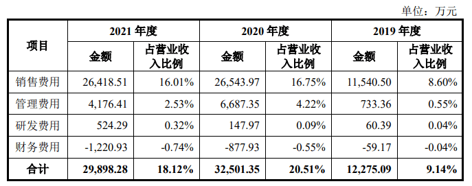 敷尔佳成功过会，A股医美面膜第一股或将诞生