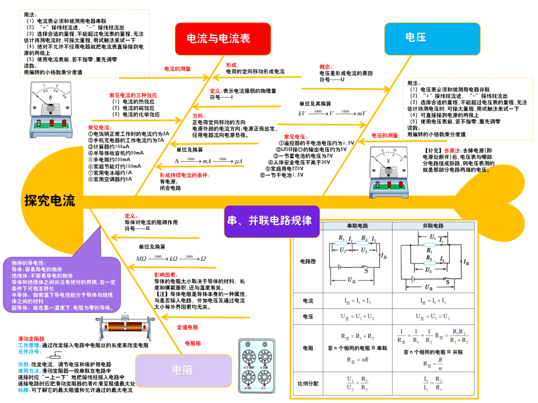 初三物理知识点(思维导图)_热机_能量_大全