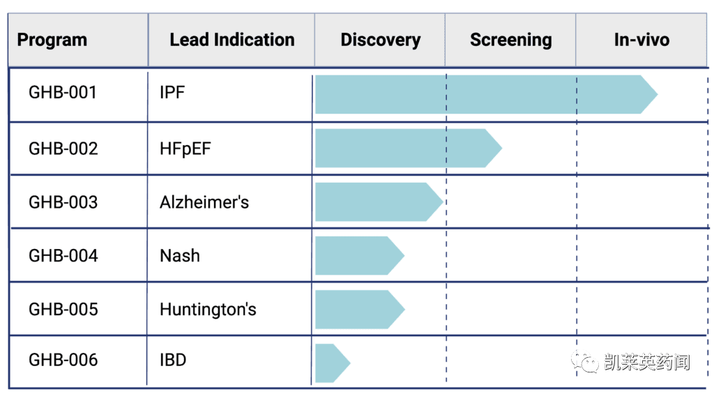 Gatehouse 扩大与阿斯利康的战略合作，共同开发用于心力衰竭的 RNA 疗法_Bio_药物_疾病
