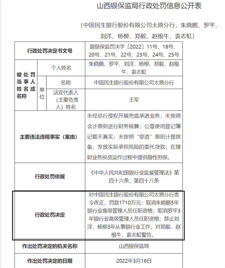 1亿元,农行,民生等4家违规较多