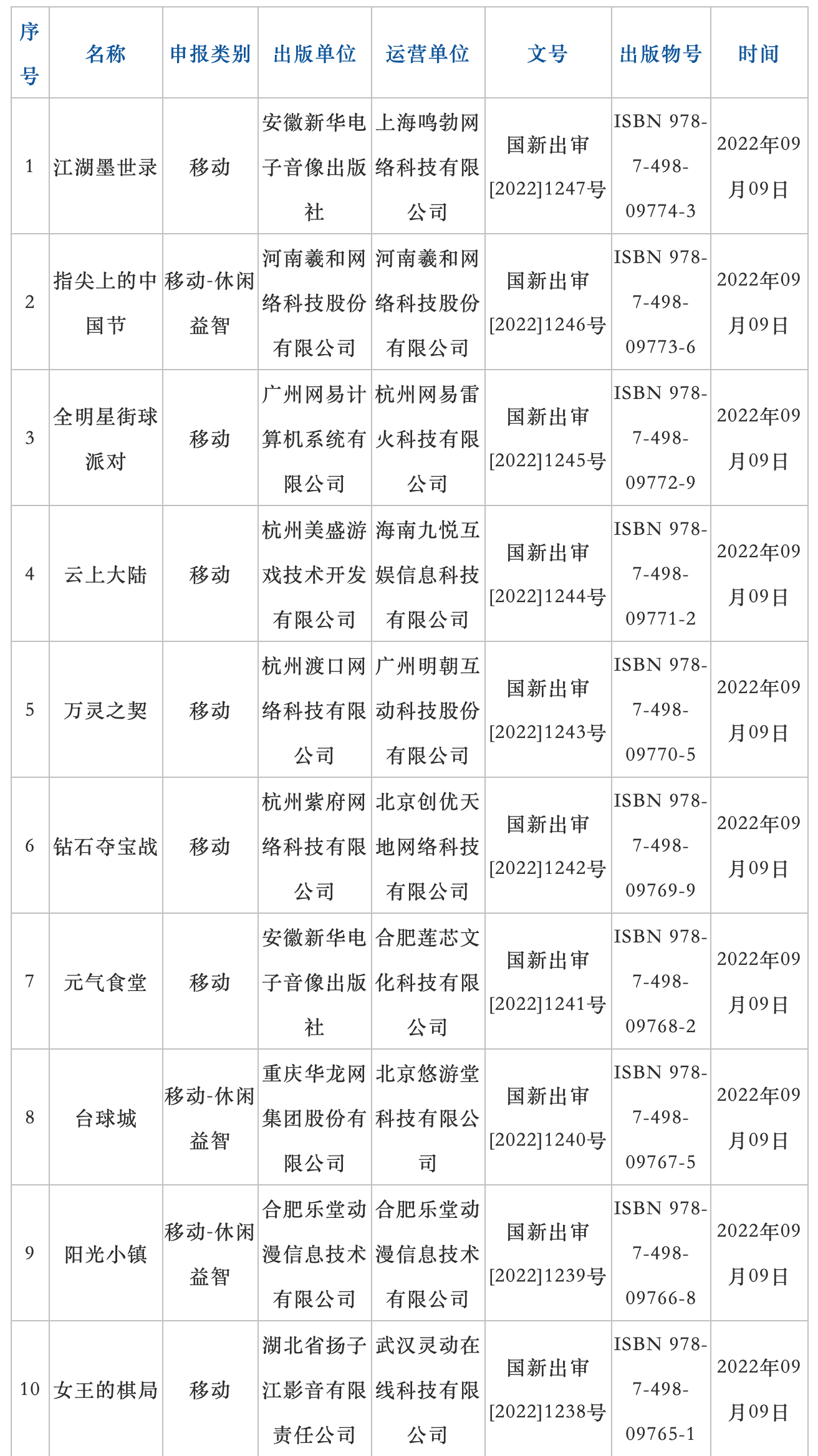 9 月国产网络游戏审批信息公布：73 款游戏过审