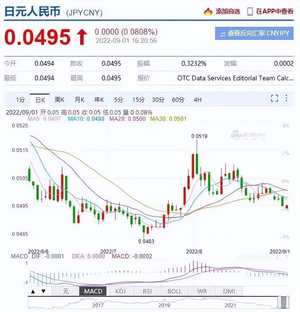 日本入境政策再度放宽，9月7日起入境人数上限提高至5万人