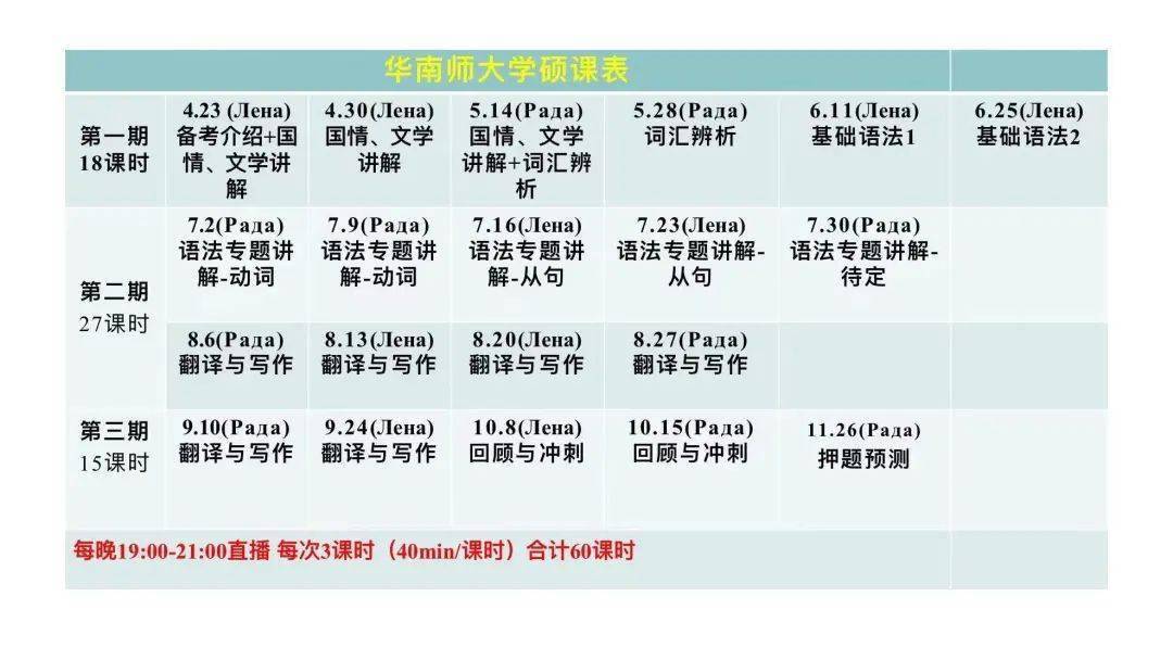 俄语_课时_问题