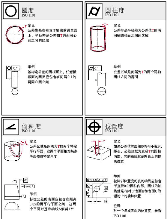 形位公差标注大全,图文并茂,机械人必备!