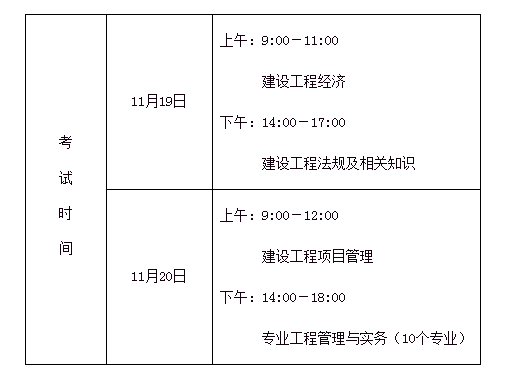 2级建造师报名时间_一级建造师资格考试_建造师从业资格