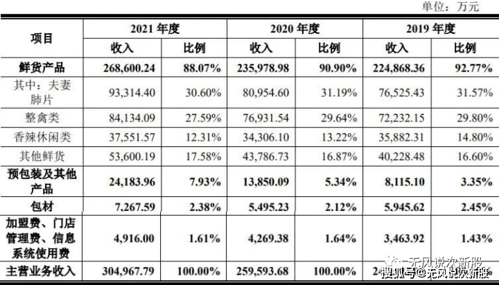 原创紫燕食品603057估值分析和申购建议分享