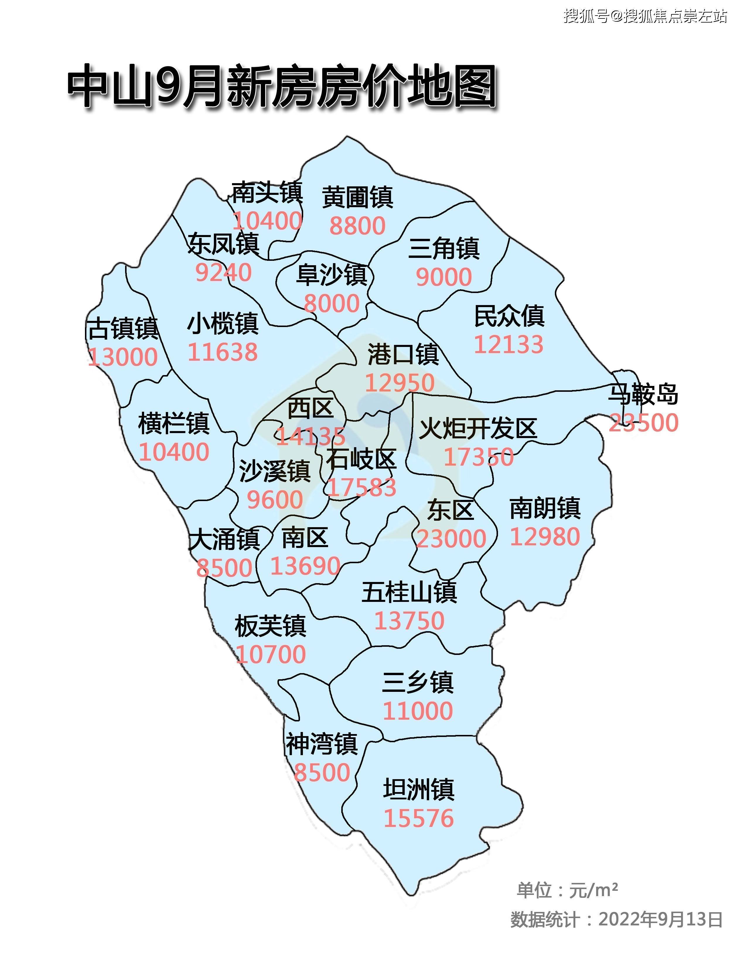 中山9月房价出炉,马鞍岛依然稳居top1!_项目_均价_岐江