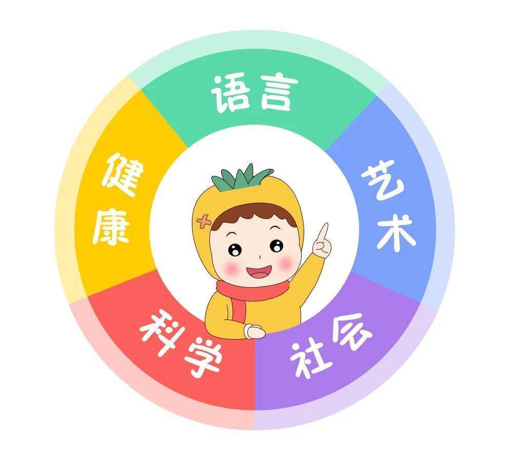 系统描述了科学,艺术五大领域从健康,语言,社会(以下简称《指南》)《3