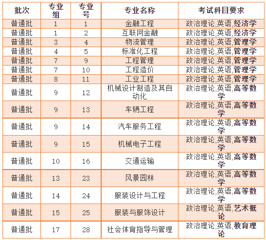 2022年广东各院校分数线汇总公布：含珠海科技学院、广州新华学院等多所学校! 