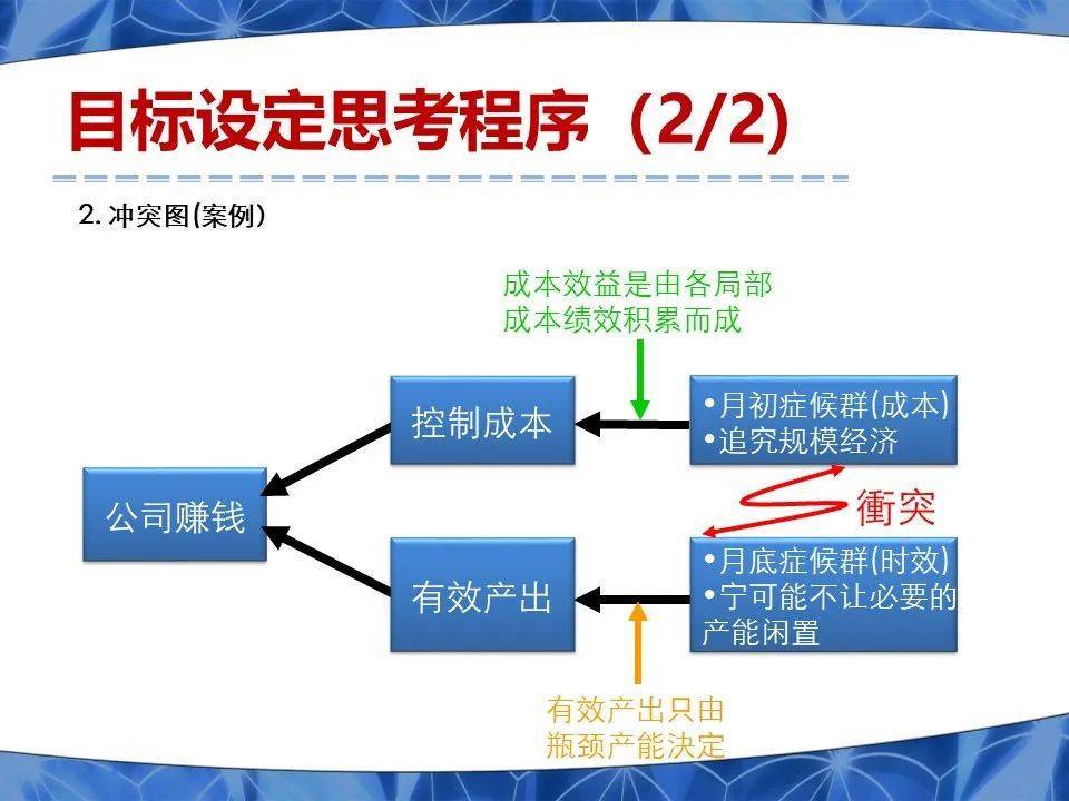 干货| OEE与作业指标体系建立指南！_搜狐汽车_搜狐网