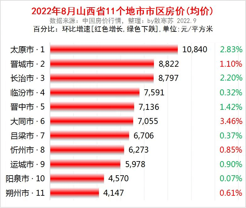 新绛关注：运城最新房价出炉，全省排名……_通告_人员_公告