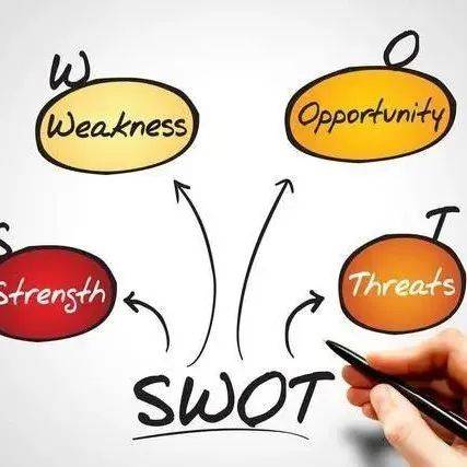 顶级认知人生的40大模型 | 第6期：SWOT分析模型_企业_优势_威胁