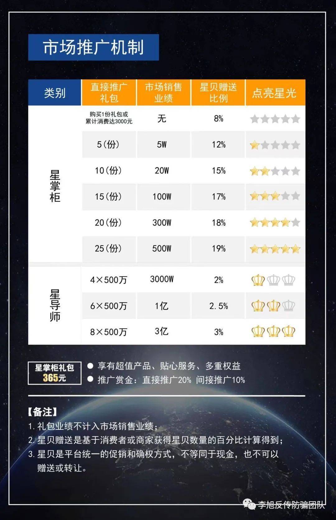 从星链购到“美好365”:金蝉脱壳欲上市的背后疑点重重(图4)