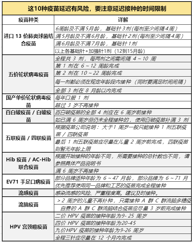 孩子打疫苗,怎么选择？这篇文章告诉你答案