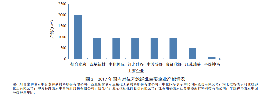 【深涂学会 行业分析】中国高分子复合材料发展现状与展望 复材云集｜复合材料(图1)