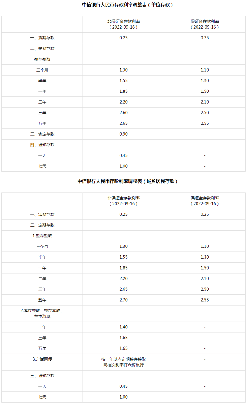 多家股份制银行今起下调存款利率 会有更多银行跟进吗？_多家国有大行下调个人存款利率_多家银行下调存款利率 什么信号？_专家谈银行存款利率下调：利好消费