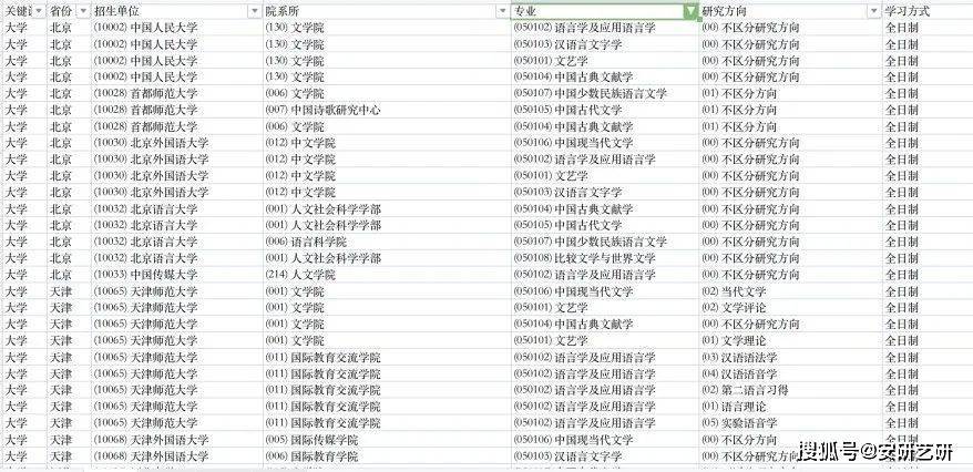 考研不考数学的专业_适合跨考的不考数学专业_不考数学的考研专业