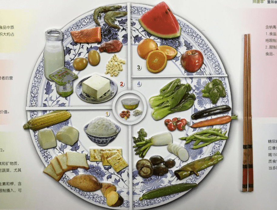 【健康贴士】中风患者合并糖尿病饮食指导_食用_餐盘_蔬菜