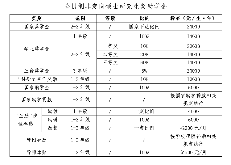 台州学院考研光荣榜图片