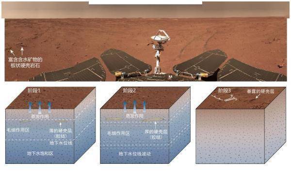 最新成果！祝融号火星着陆区存在过大量液态水活动插图1