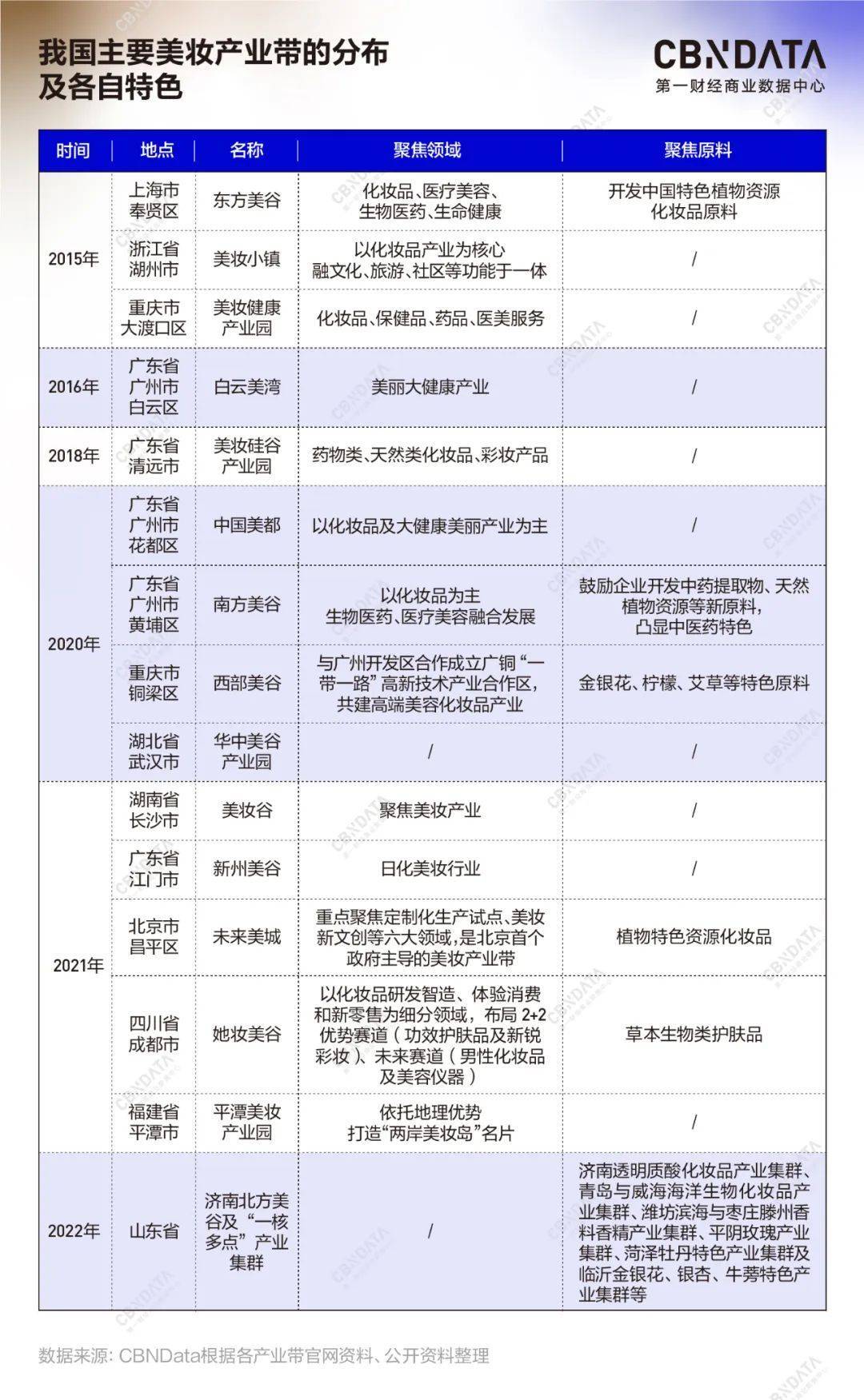 美妆产业带“谋变”：诉求“定制”服务，构成品牌蓄水池