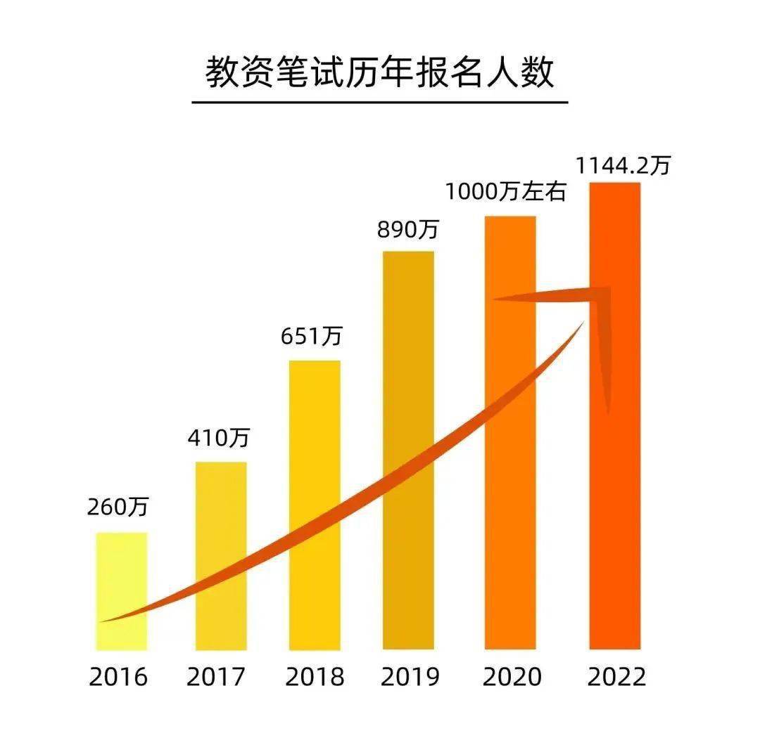 报名计算机考试国家有补贴吗_报名计算机考试国家认可吗_国家计算机二级考试报名